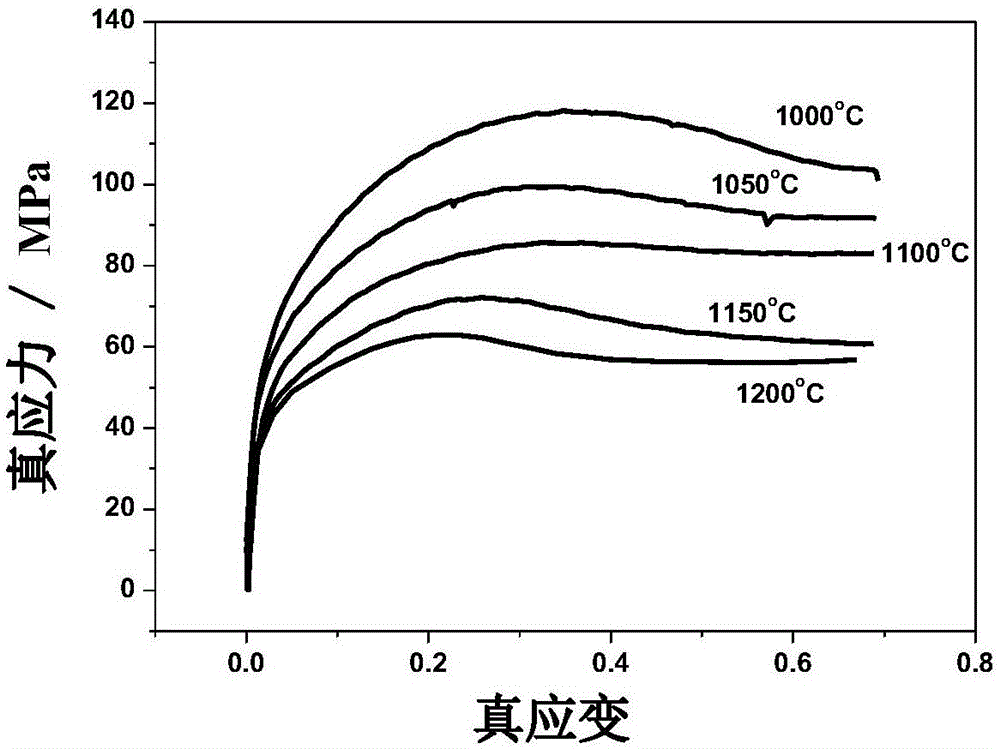 預(yù)測微合金鋼熱軋時(shí)發(fā)生動態(tài)再結(jié)晶臨界壓下量的方法與流程