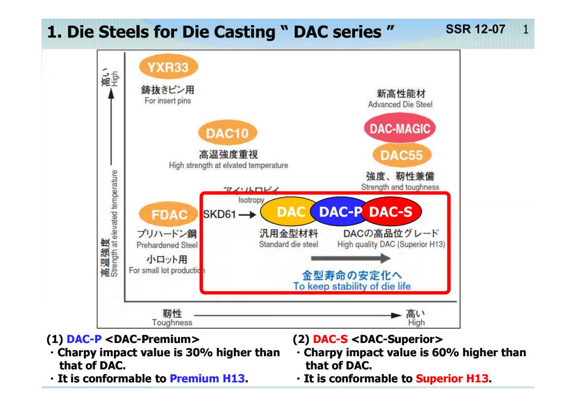 DAC-P_01