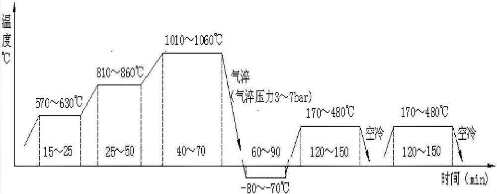 一種Cronidur30高氮不銹鋼軸承零件熱處理方法與流程